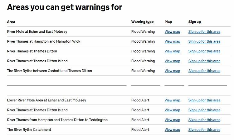 Fig 2 Areas you can get warnings for copy