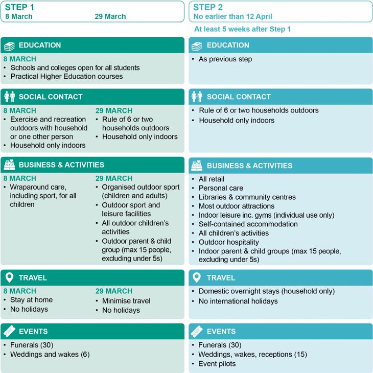 Lockdown release steps 12