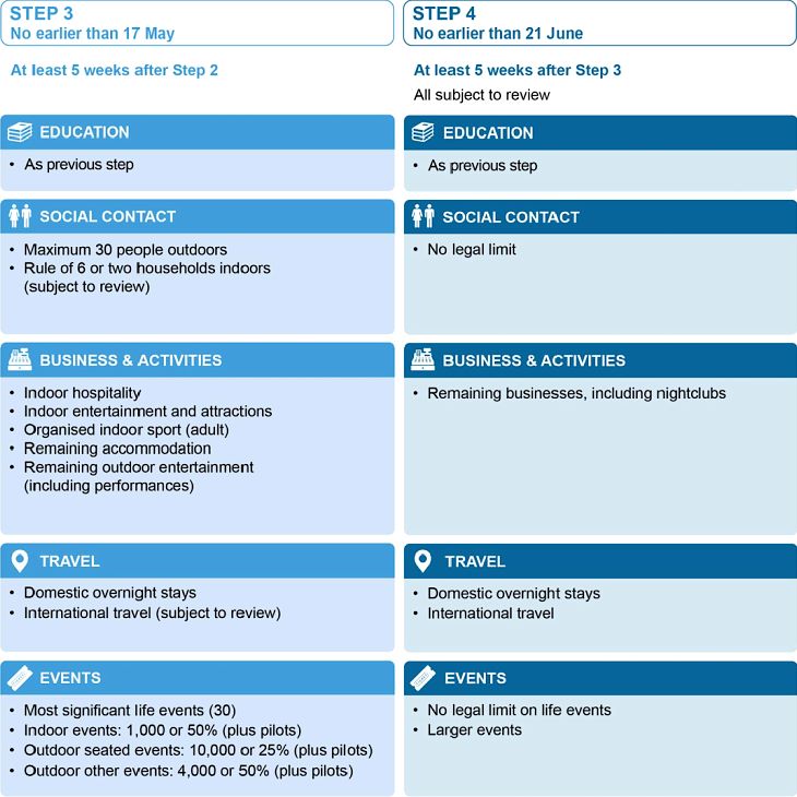 Lockdown release steps 34